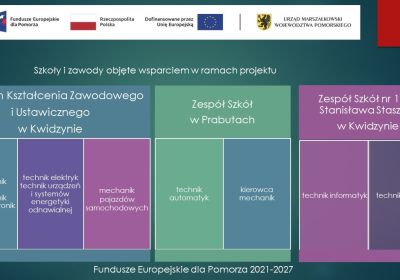 Opis projektu