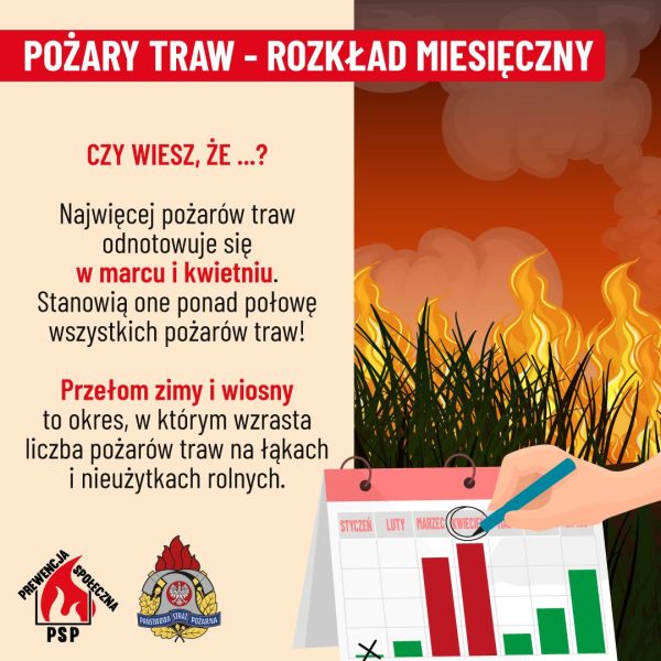 Plakat informacyjny do treści artykułu przedstawia zagrożenia związane z wypalaniem traw oraz kluczowe informacje na ten temat.