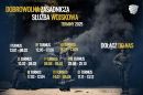 Plakat zawierający w tle wizerunki umundurowanych żołnierzy a na pierwszym planie terminy turnusów Dobrowolnej Zasadniczej Służby Wojskowej 